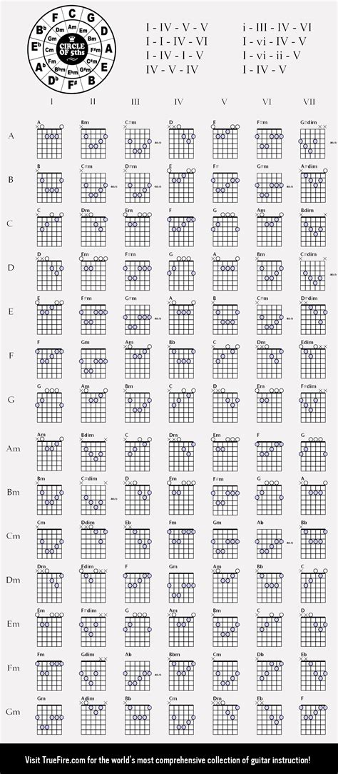 ULTIMATE GUITAR TABS